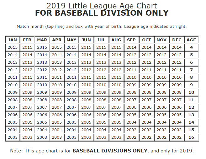 Little League Age Chart 2012