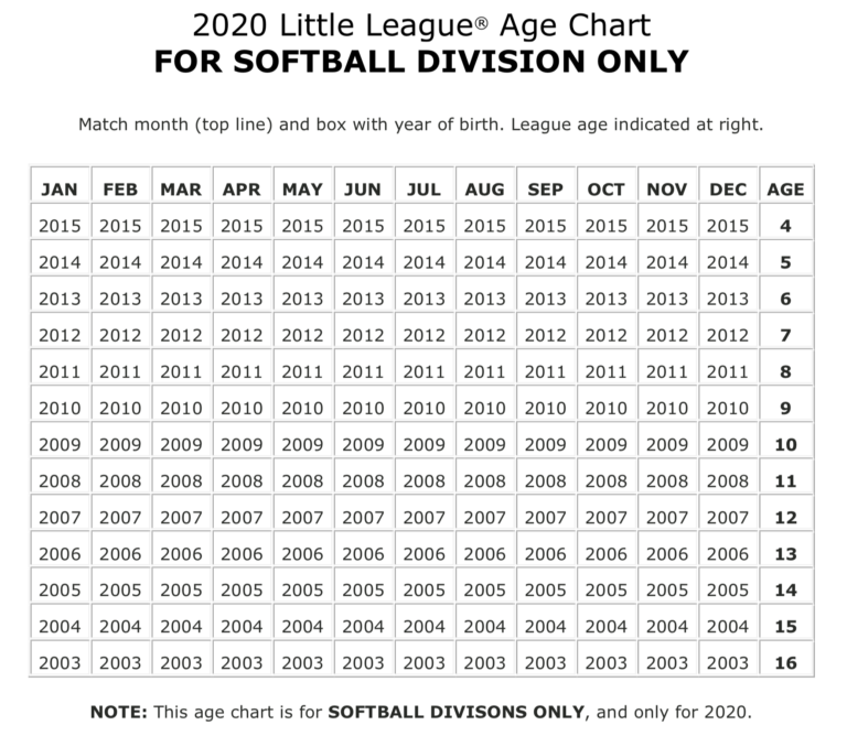 Softball Divisions South Wall Little League
