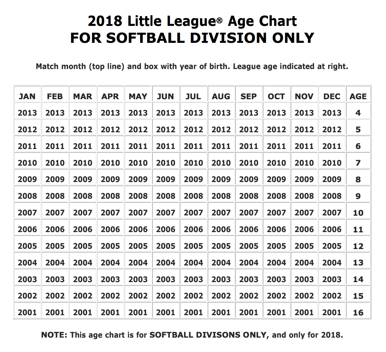 softball_2018_age_chart
