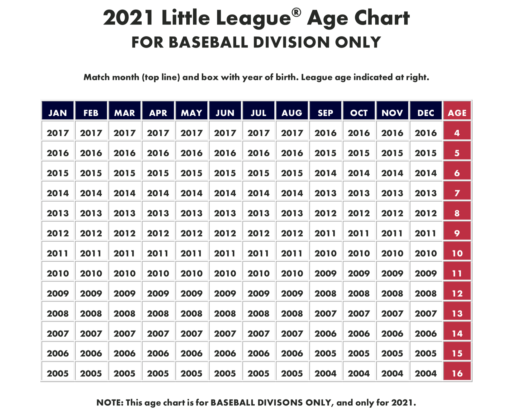 Baseball Closer Chart