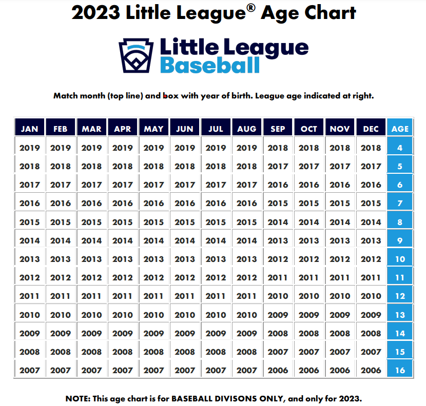 LL Age Chart